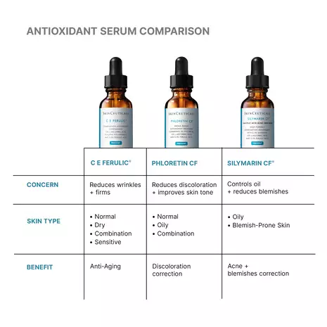 CE Ferulic gallery 5