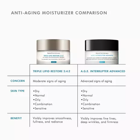 Triple Lipid Restore gallery 5